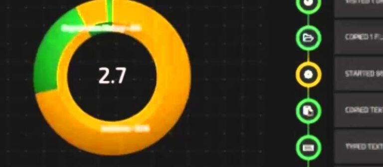 Forcepoint acquisisce RedOwl per una sicurezza Human-Centric