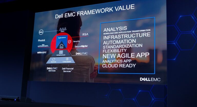 La portata offerta Dell Emc