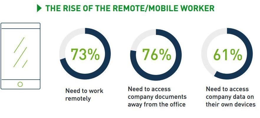 cybersecurity, Forcepoint si focalizza sulla cybersecurity human-centric
