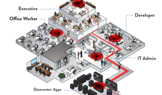 Hot e cold spot i punti critici per la sicurezza degli account privilegiati
