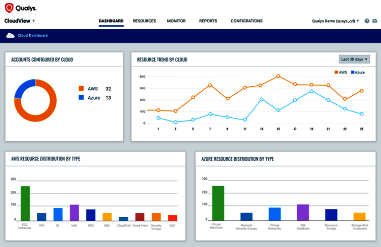 Servizi gratuiti mettono al sicuro certificati digitali e asset cloud