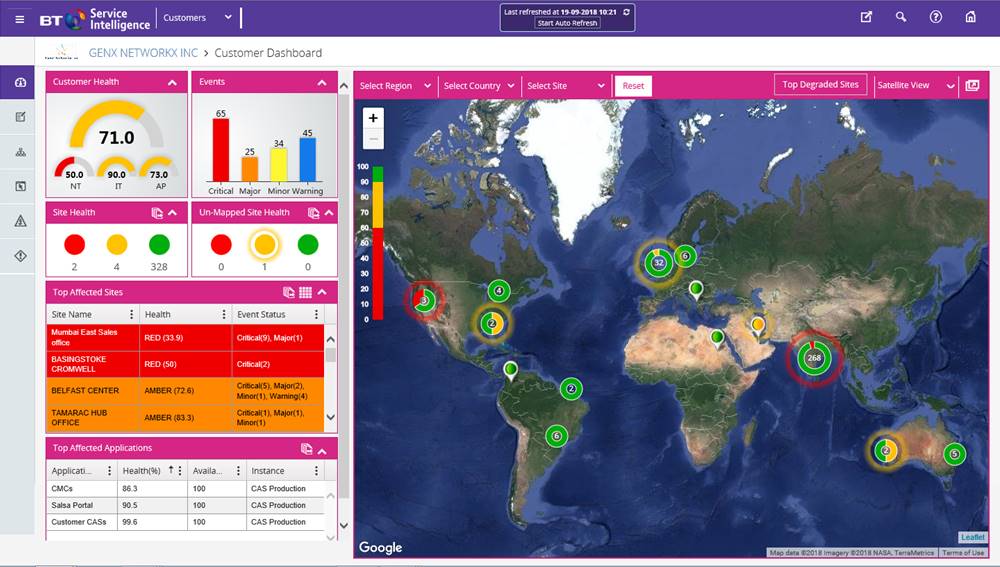 Service Intelligence
