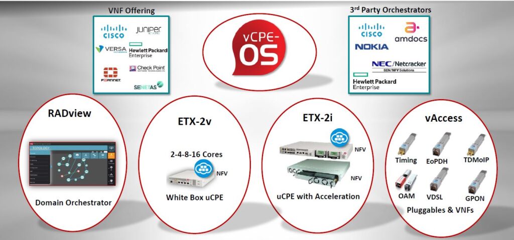 Toolbox per la NFV