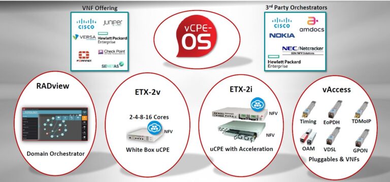 Toolbox per la NFV