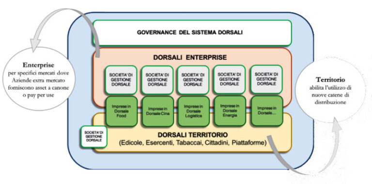 Fortinet estende la gestione del Security Fabric nel Cloud