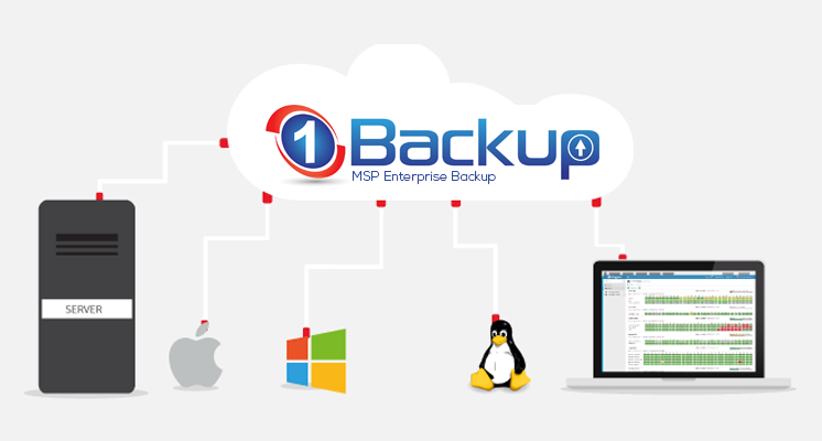 Cresce l’adozione di 1 Backup di CoreTech