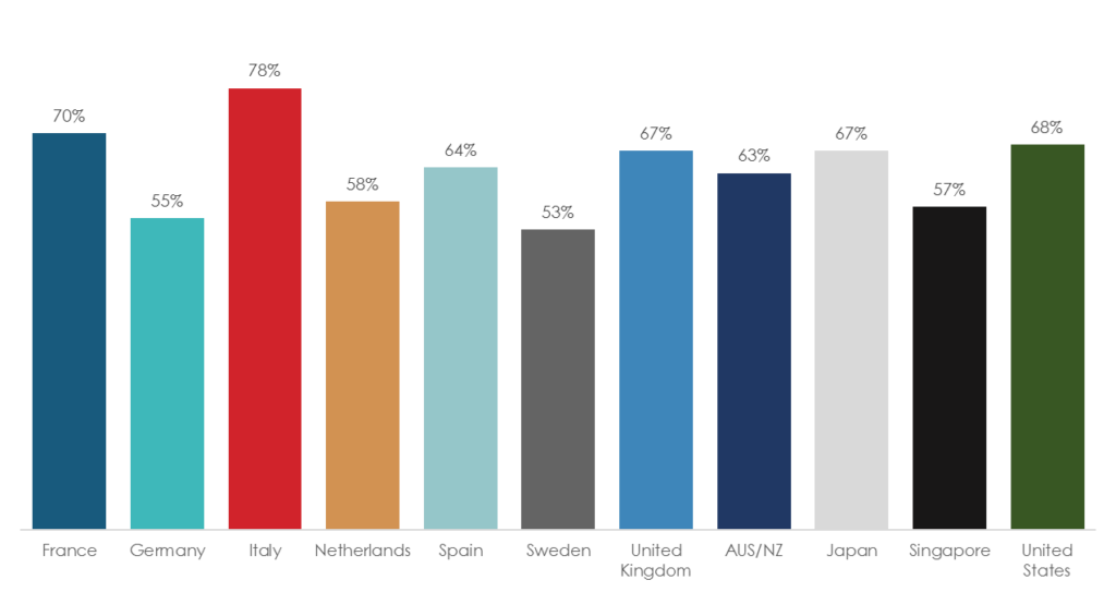 infrastrutture, Il futuro dipende dalla sicurezza delle infrastrutture