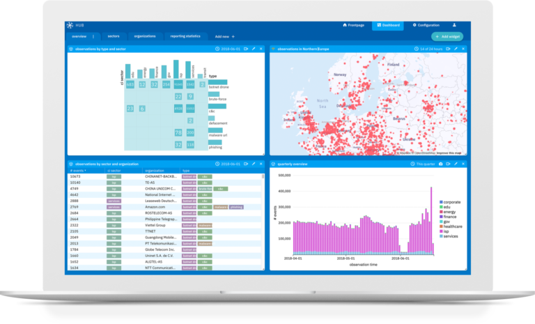 Kaspersky collabora con Arctic Security