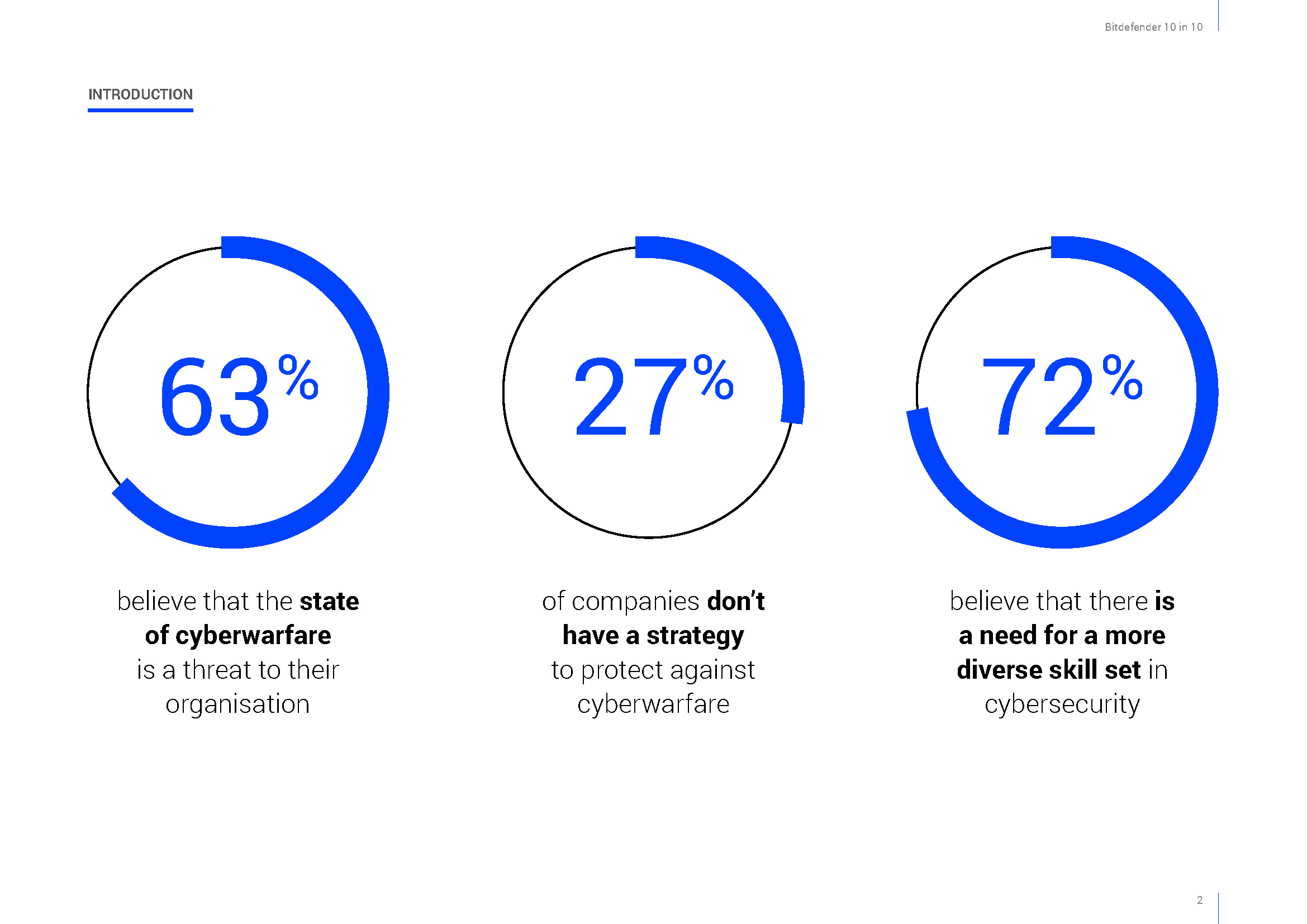 , Cyber War &egrave; minaccia per il 71% dei Ciso secondo Bitdefender