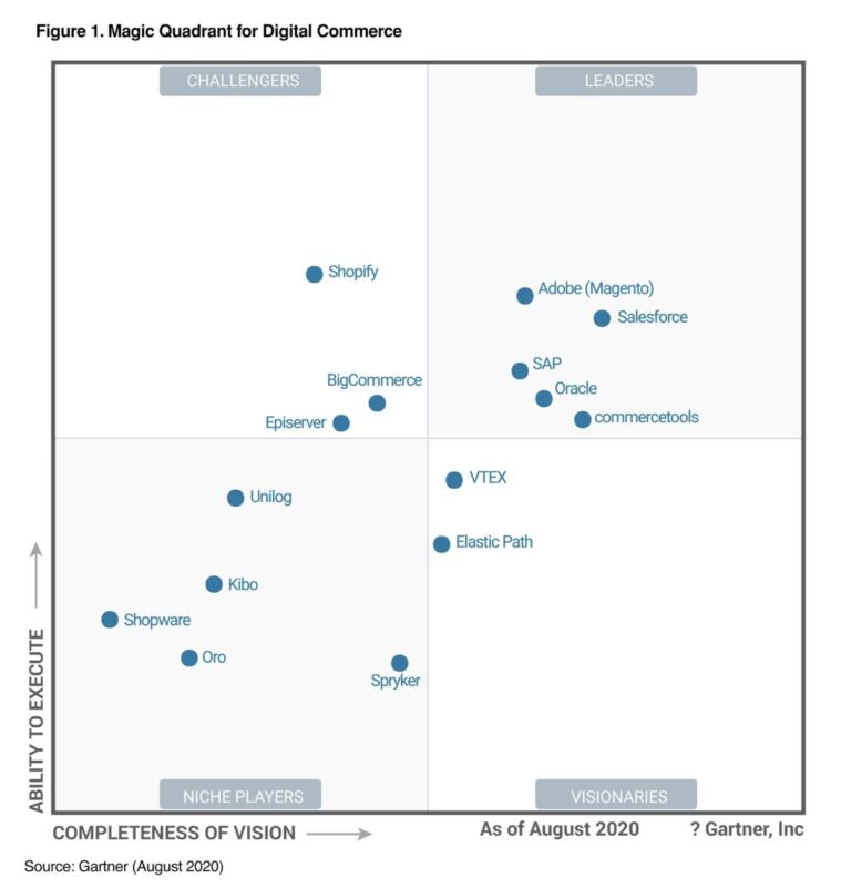La digital transformation è solo all’inizio