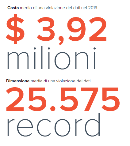 Con l’IVR il centralinista digitale va ai tempi supplementari