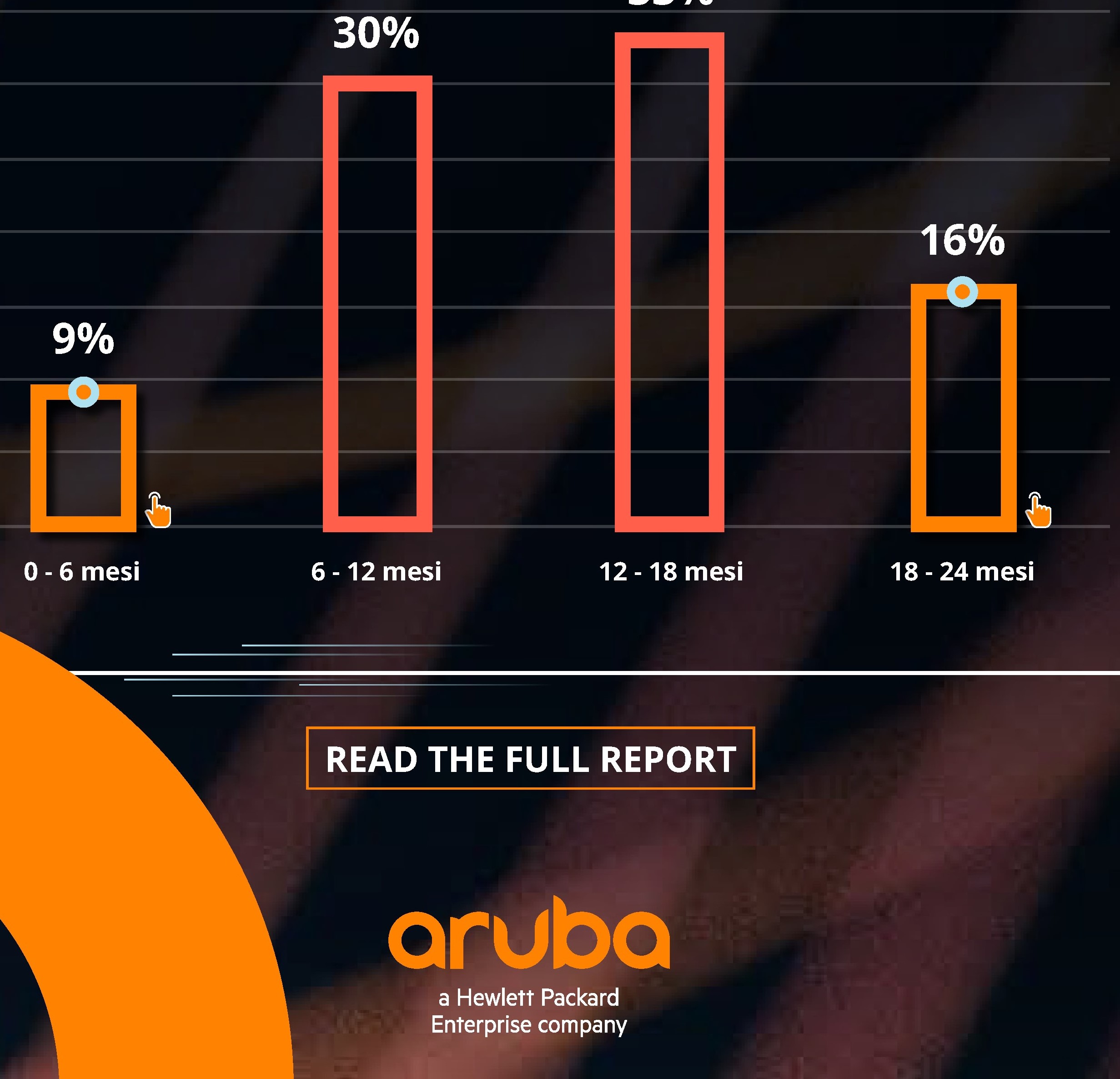 Edge Computing, Edge computing mal sfruttato o ignorato rallenta la crescita