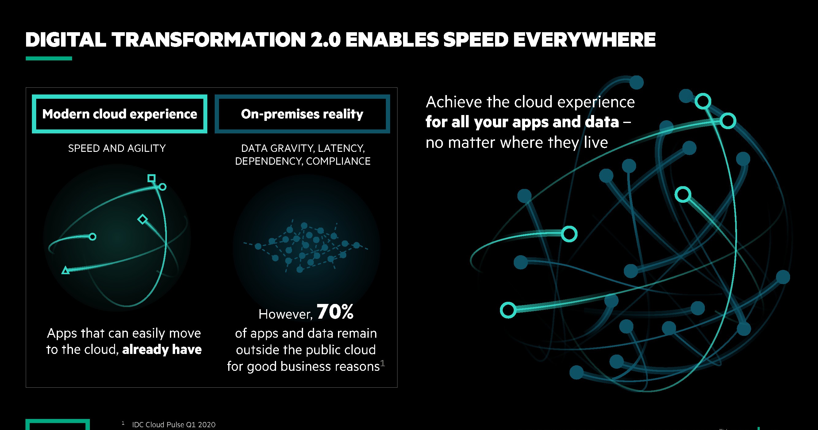 , HPE GreenLake  libera la potenza delcloud per lo smart working