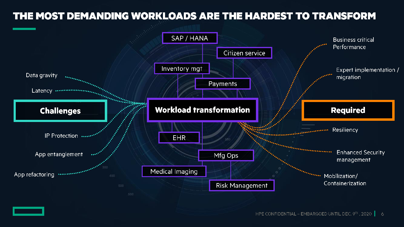 , HPE GreenLake  libera la potenza delcloud per lo smart working