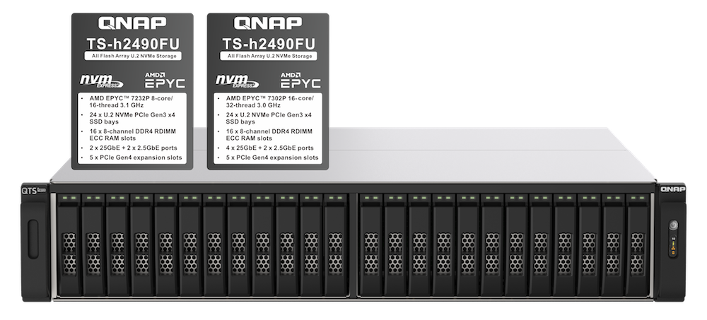 , Importante accordo Western Digital e QNAP per il settore enterprise