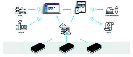, WAINS GmbH utilizza Cumulocity IoT per la lotta ai parassiti