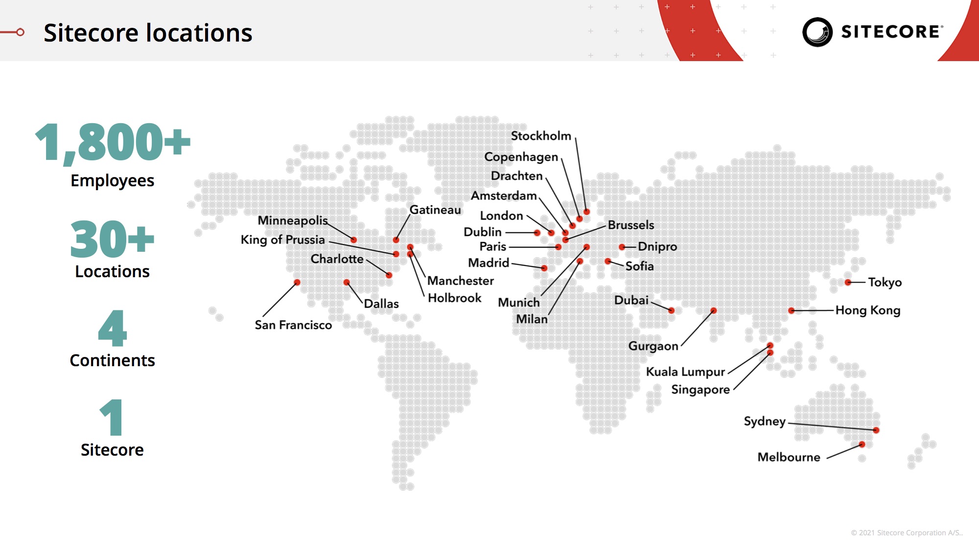 Sitecore, Nuovi uffici Sitecore in Francia, Italia, Spagna e Grecia come trampolino di lancio per il Sud Europa