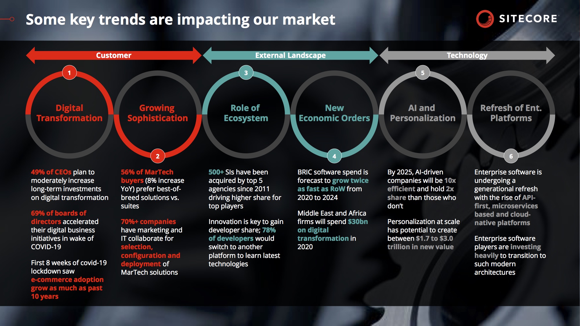 Sitecore, Gli italiani e il Natale: il 73% prevede di acquistare durante il Black Friday