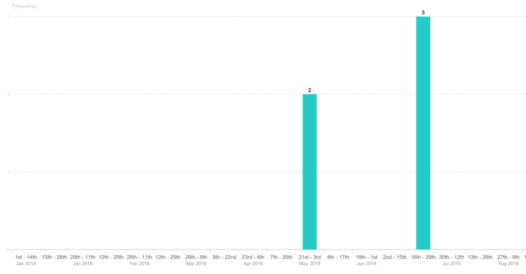 VEMFWD2020, VEMFWD2020, l’orchestrazione che cambia le regole del gioco