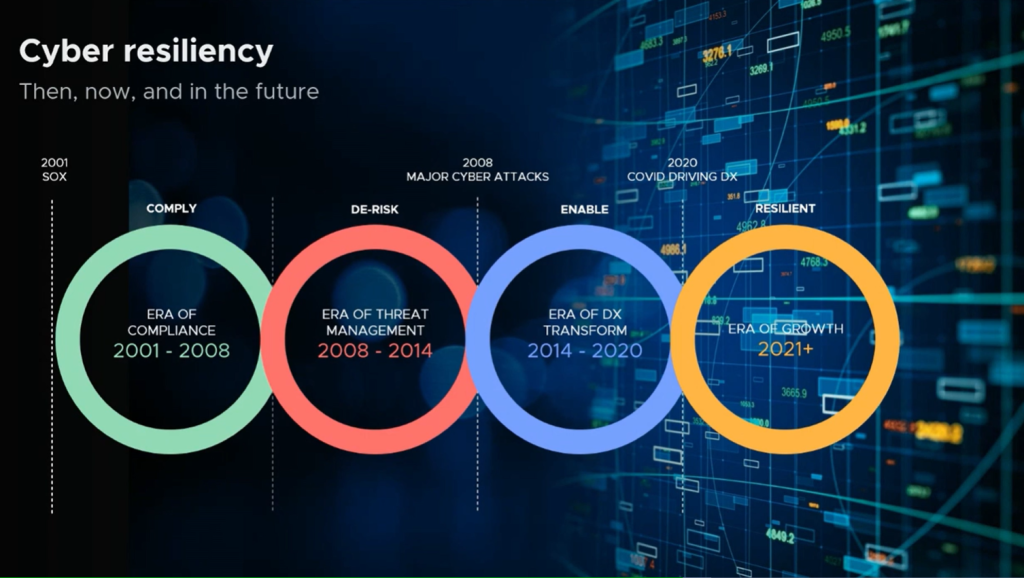 cyber resilience, Cyber resilience: il nuovo modo di garantire il business