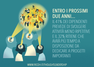 Digital Workplace, Digital Workplace: cosa ne pensano i&nbsp;dipendenti italiani
