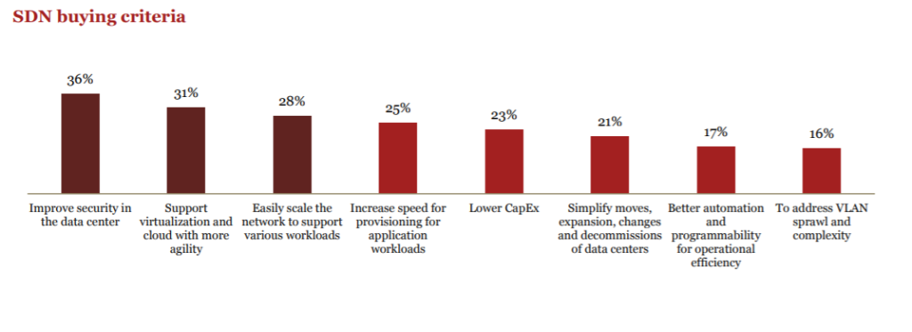 PwC, Come le imprese stanno modificando le loro pratiche IT