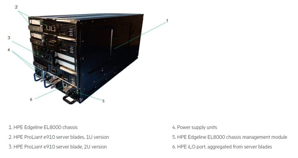 HPE Edgeline EL8000 Converged Edge System