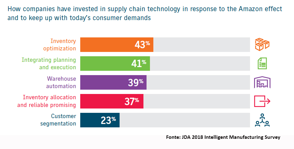 , Da Sirti innovazione tecnologica per la digital transformation