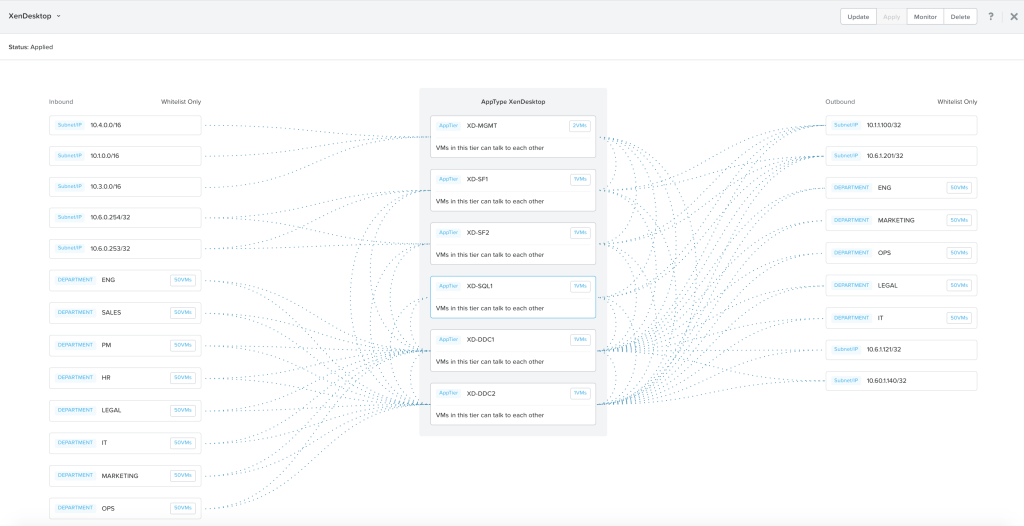 Nutanix, Nutanix: pi&ugrave; funzionalit&agrave; per la piattaforma multicloud