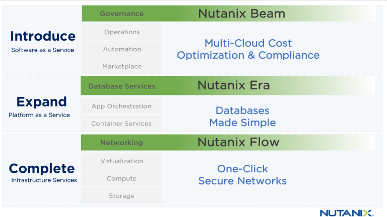 Nutanix: più funzionalità per la piattaforma multicloud