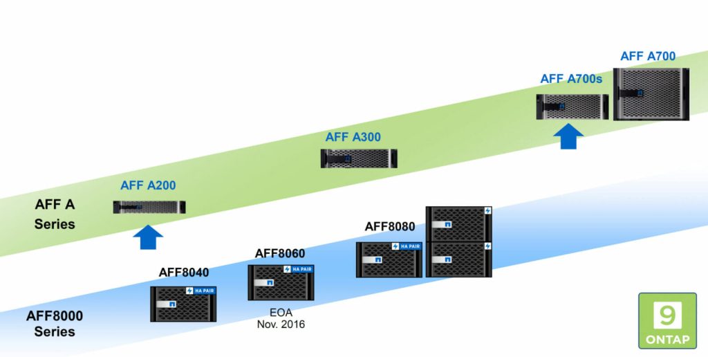 , NetApp amplia la gamma di sistemi storage all flash