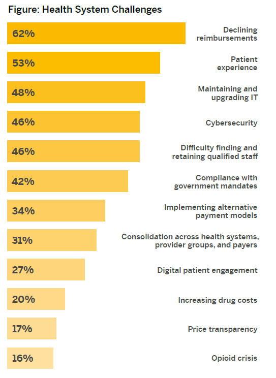 Health System Challenges