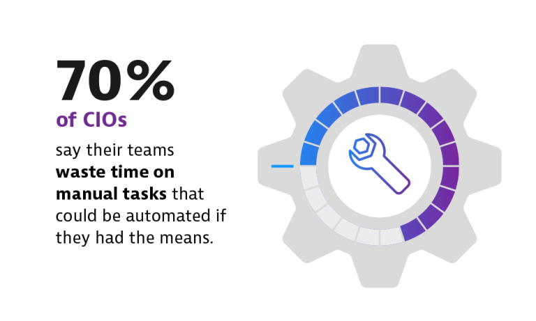 Le soluzioni per il Workplace as a Service a ISE 2020