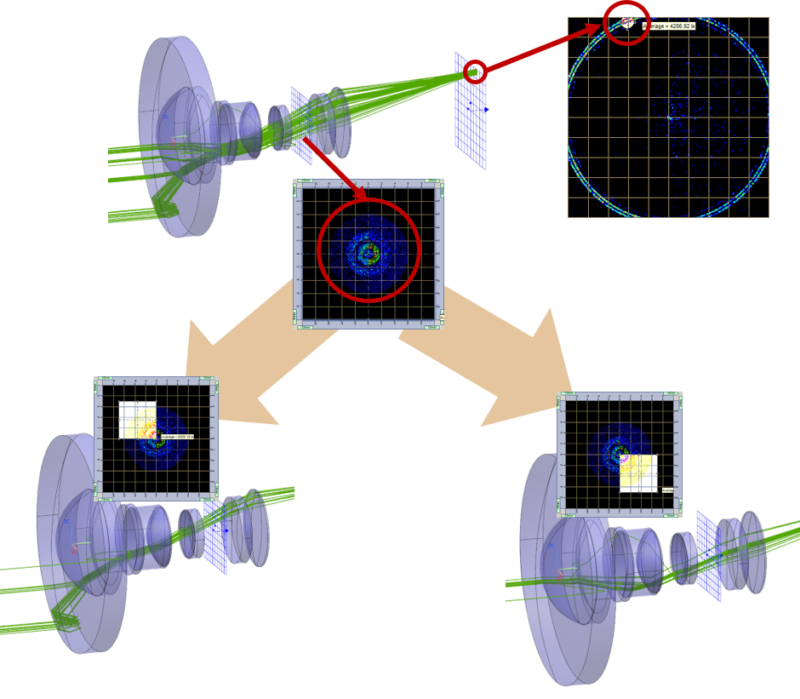 , I punti critici della cyber security nel 2020