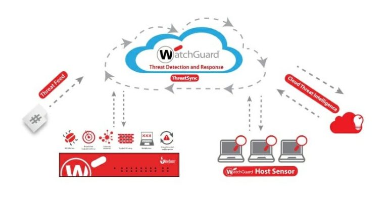 Il Finance al centro di attacchi sempre più sofisticati