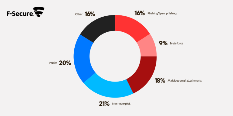 L’IT italiana raddoppia nonostante un PIL al palo