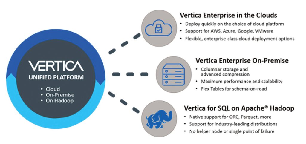 , Analytics, IA e Machine learning nella Security intelligence di Micro Focus