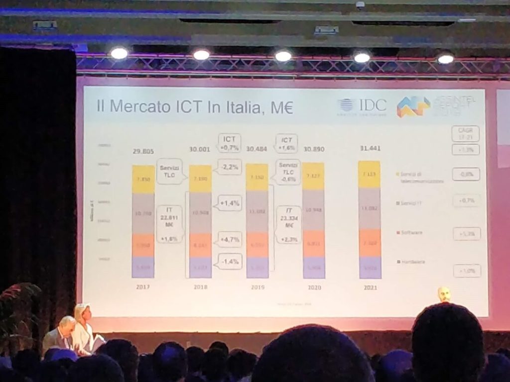 Assintel Report 2019, Assintel Report 2019