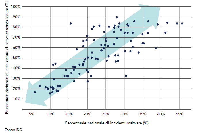 Pure colma il gap nello storage tra Cloud pubblico e privato