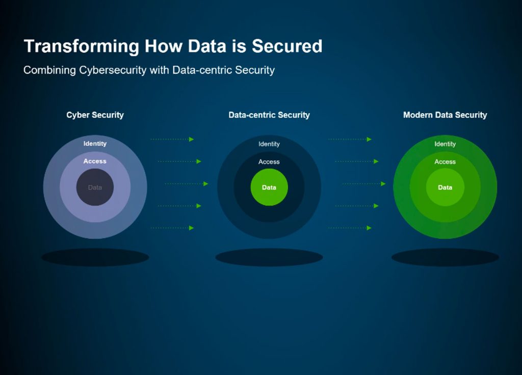 Cohesity DataHawk: il best of breed della sicurezza diventa servizio, Cohesity DataHawk: il best of breed della sicurezza diventa servizio