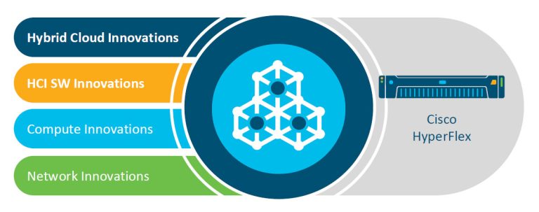 Comunicare in cloud con il servizio Avaya Device as a Service