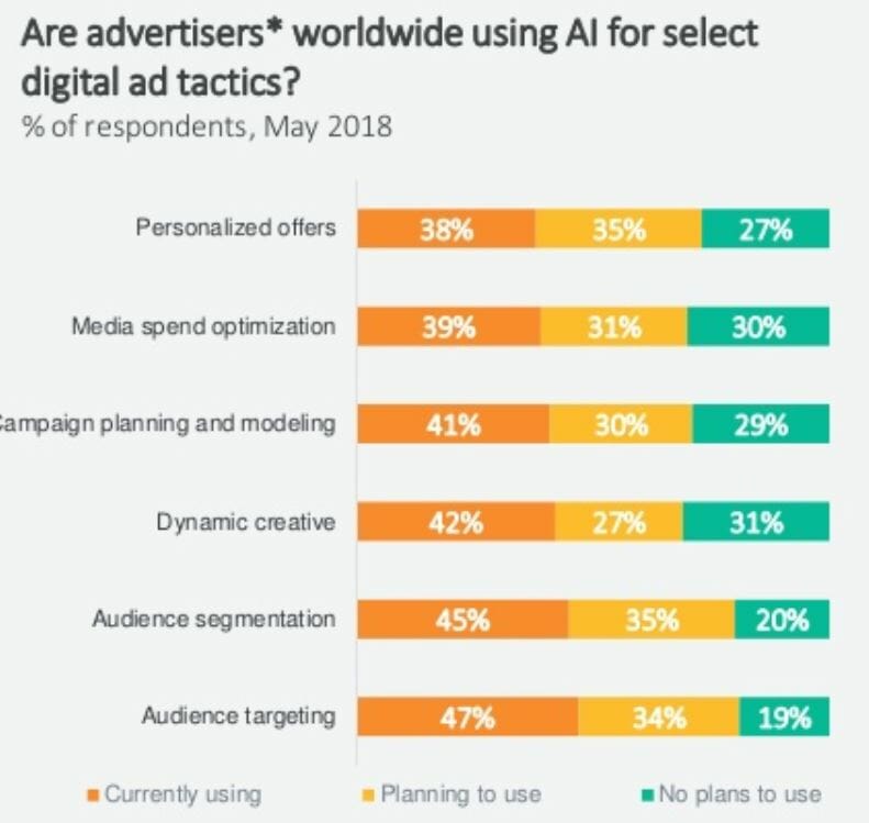 digital marketing 2019, Digital Marketing: i trend del 2019 secondo Criteo
