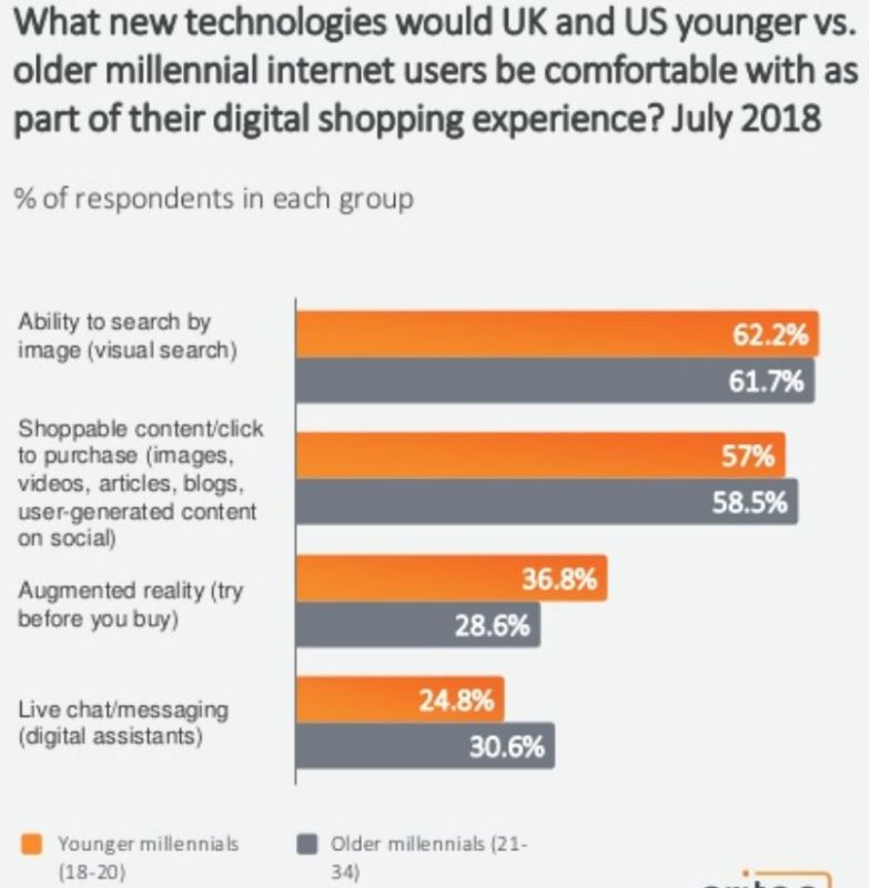 digital marketing 2019, Digital Marketing: i trend del 2019 secondo Criteo