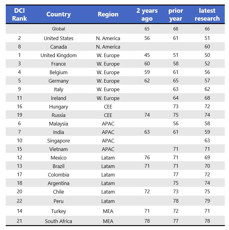 Microsoft Digital Civility Index, Microsoft mette l’Italia al nono posto per i rischi online