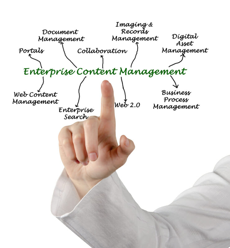 Diagram of Enterprise Content Management