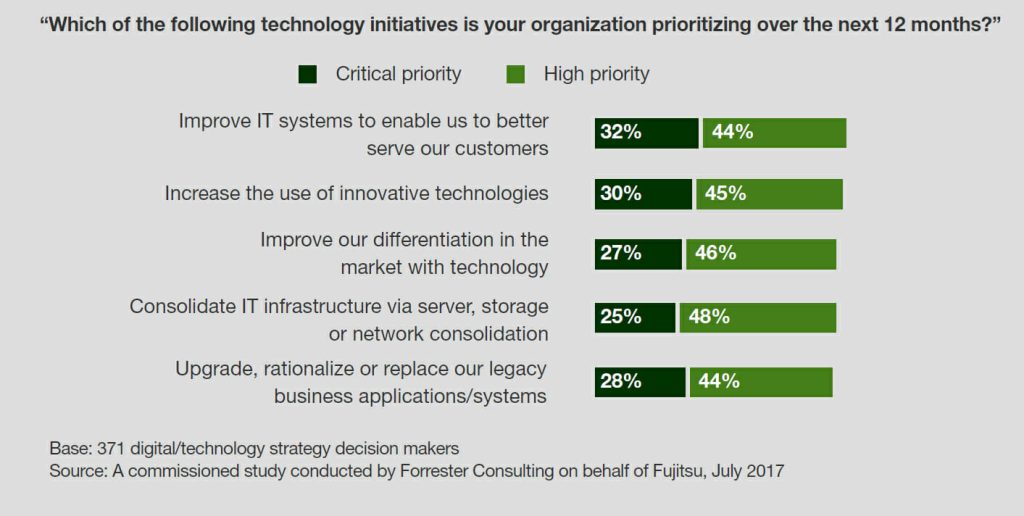 IT ibrido, IT ibrido ? Non funziona senza una strategia per l’orchestrazione dei servizi