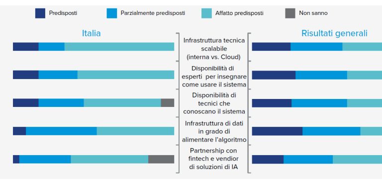 La Sicurezza IT incomincia dal controllo del Multicloud