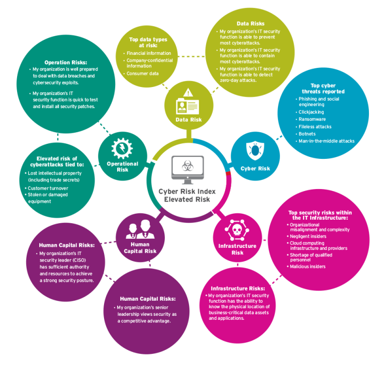 Trend Micro Cyber Risk Index: l’Italia è a rischio elevato