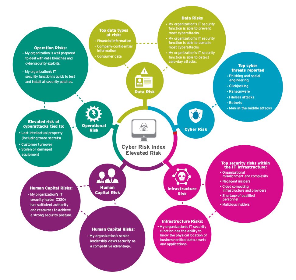 Cyber Risk Index, Trend Micro Cyber Risk Index: l’Italia è a rischio elevato