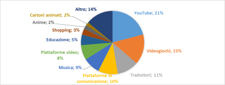 Nutanix Cloud Bundles facilita la gestione di ambienti IT